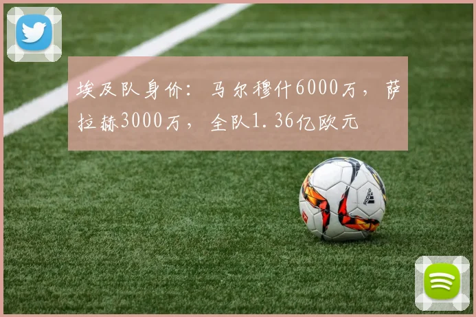 埃及队身价:马尔穆什6000万,萨拉赫3000万,全队1.36亿欧元